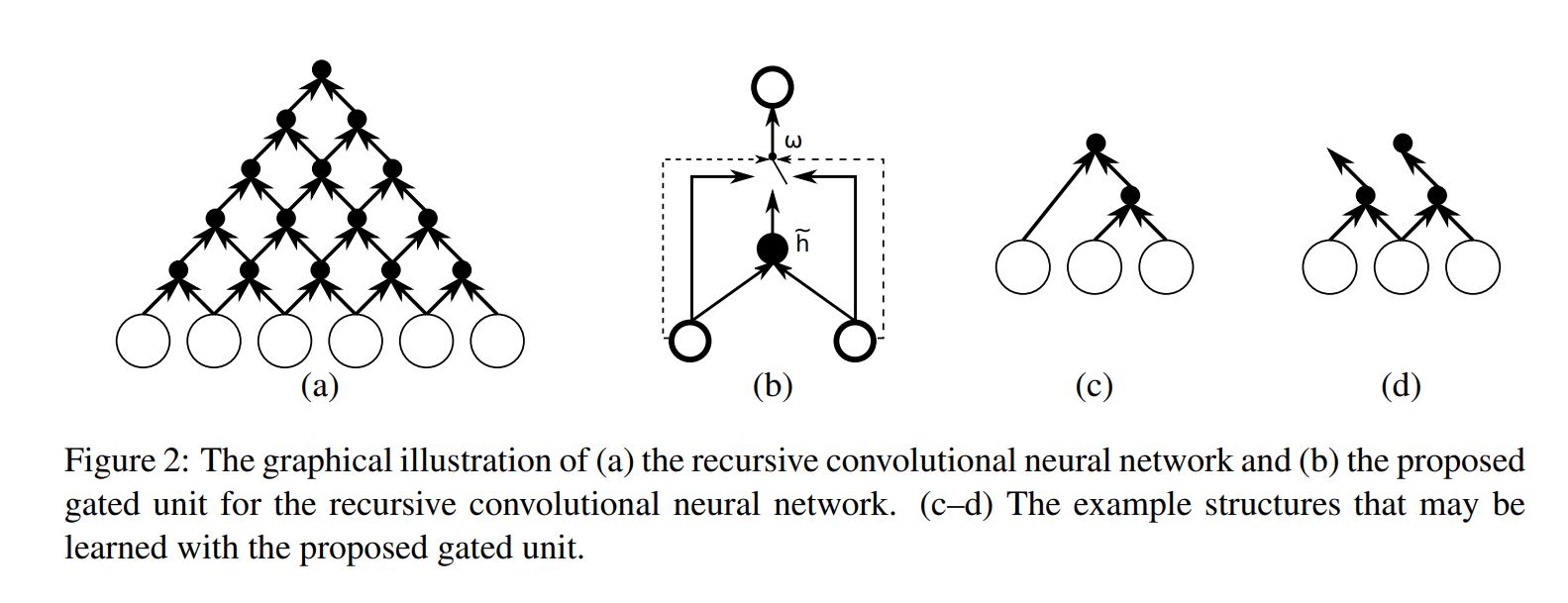 Cho et al., SSST-WS 2014