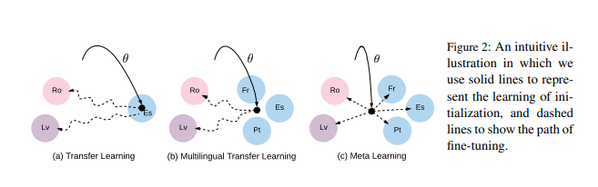 Gu et al., EMNLP 2018