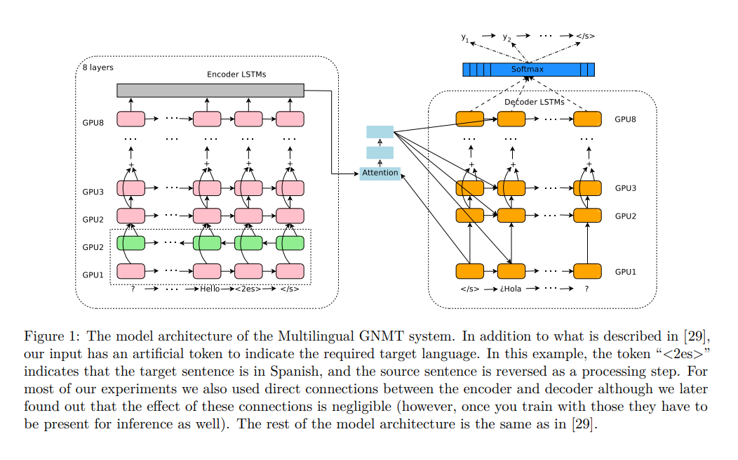 Johnson et al., TACL 2017