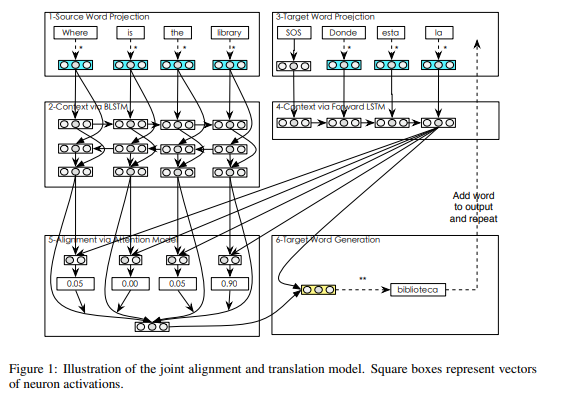 Ling et al., arXiv 2015.
