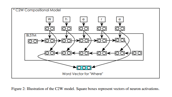 Ling et al., arXiv 2015.