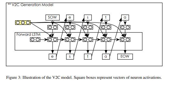Ling et al., arXiv 2015.