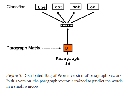 Le et al. arXiv 2014