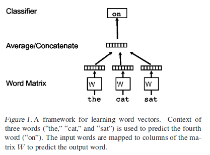 Le et al. arXiv 2014
