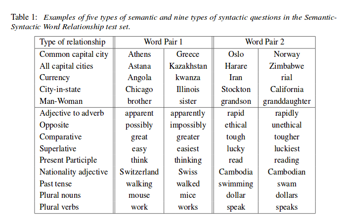 Mikolov et al., arXiv 2013