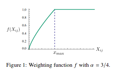 Pennington et al., EMLNP 2014