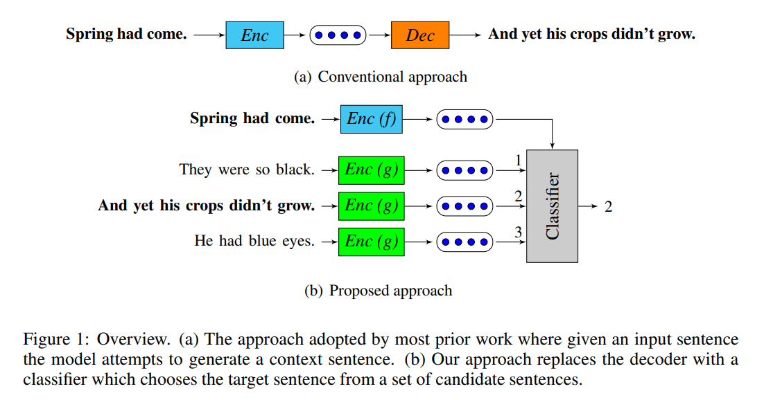 Logeswaran and Lee., ICLR 2018