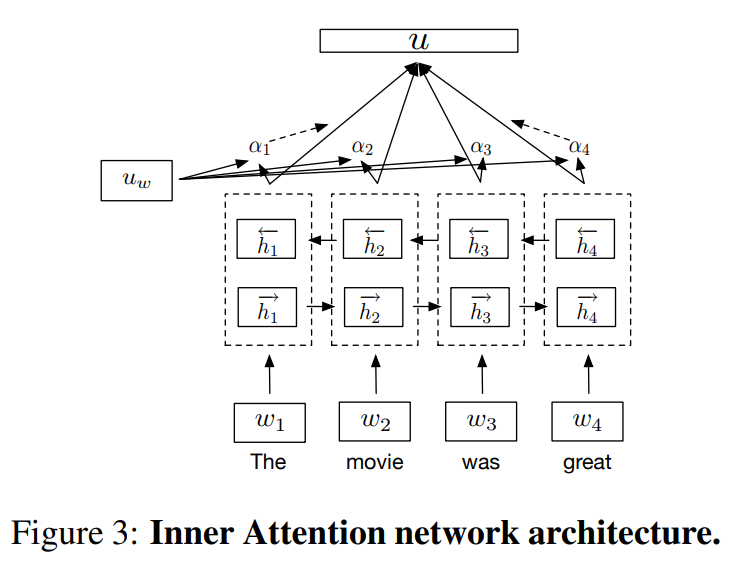 Conneau et al., EMNLP 2017