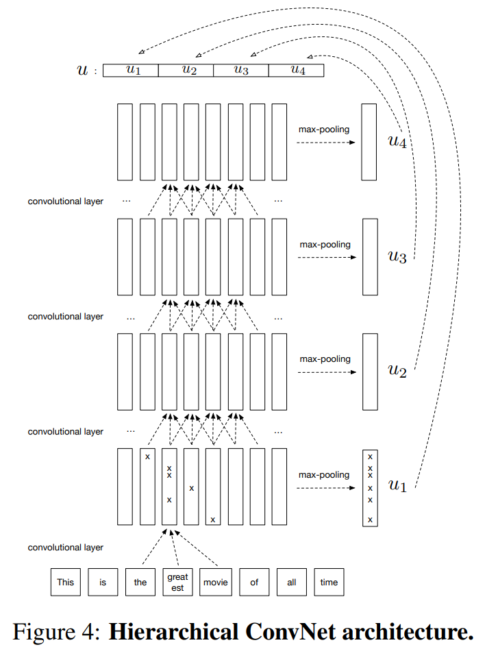 Conneau et al., EMNLP 2017