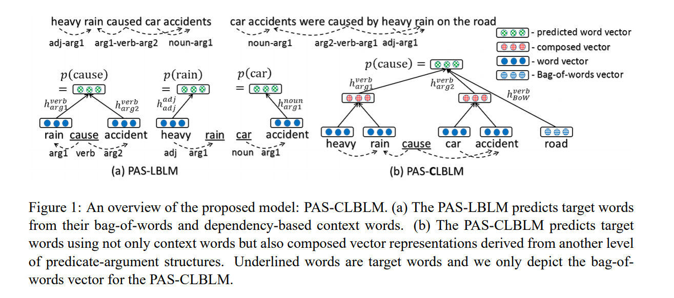 Hashimoto et al., EMNLP 2014