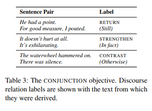 Jernite et al., arXiv 2017