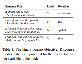 Jernite et al., arXiv 2017
