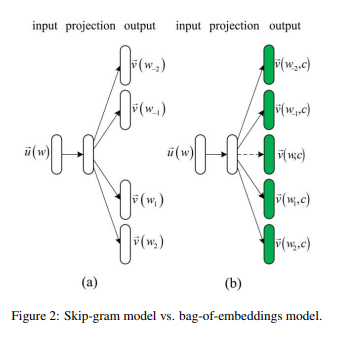 Jin et al., IJCAI 2016