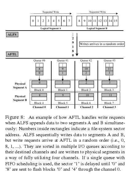 AFTL after TRIM command